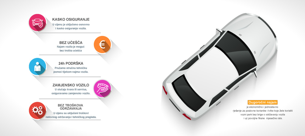 Dugoročni najam vozila